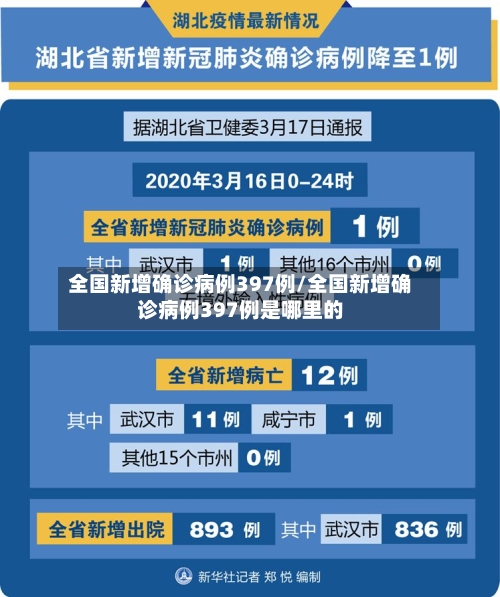 全国新增确诊病例397例/全国新增确诊病例397例是哪里的-第3张图片