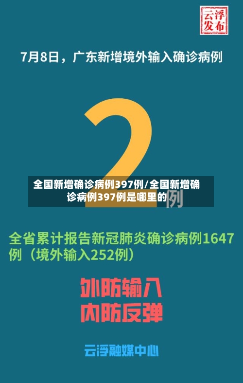 全国新增确诊病例397例/全国新增确诊病例397例是哪里的