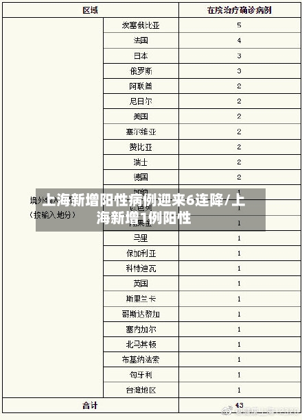 上海新增阳性病例迎来6连降/上海新增1例阳性-第2张图片