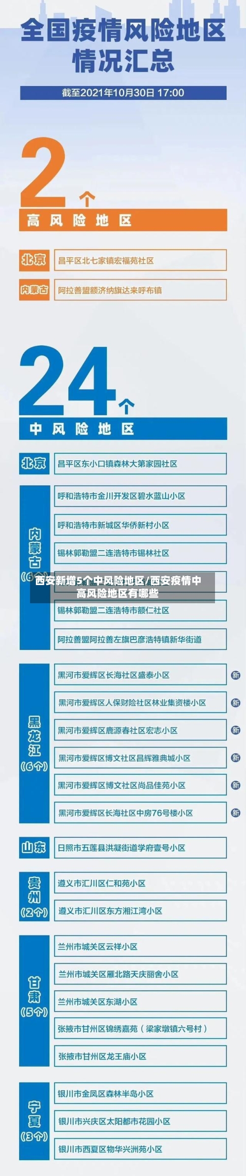 西安新增5个中风险地区/西安疫情中高风险地区有哪些-第2张图片