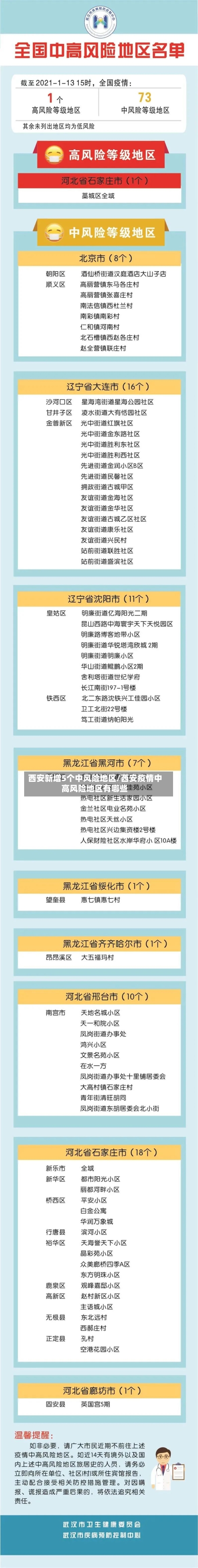 西安新增5个中风险地区/西安疫情中高风险地区有哪些-第3张图片
