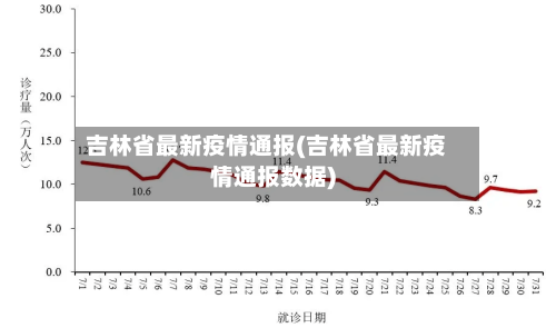 吉林省最新疫情通报(吉林省最新疫情通报数据)