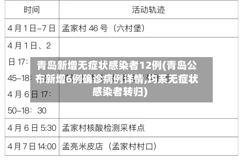青岛新增无症状感染者12例(青岛公布新增6例确诊病例详情,均系无症状感染者转归)-第3张图片