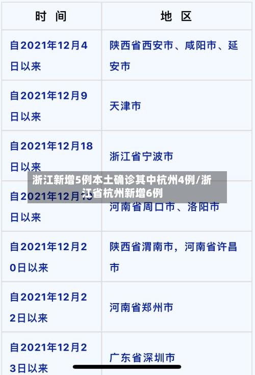 浙江新增5例本土确诊其中杭州4例/浙江省杭州新增6例