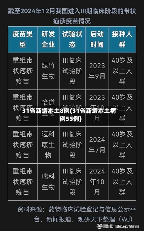 31省新增本土8例(31省新增本土病例55例)-第2张图片