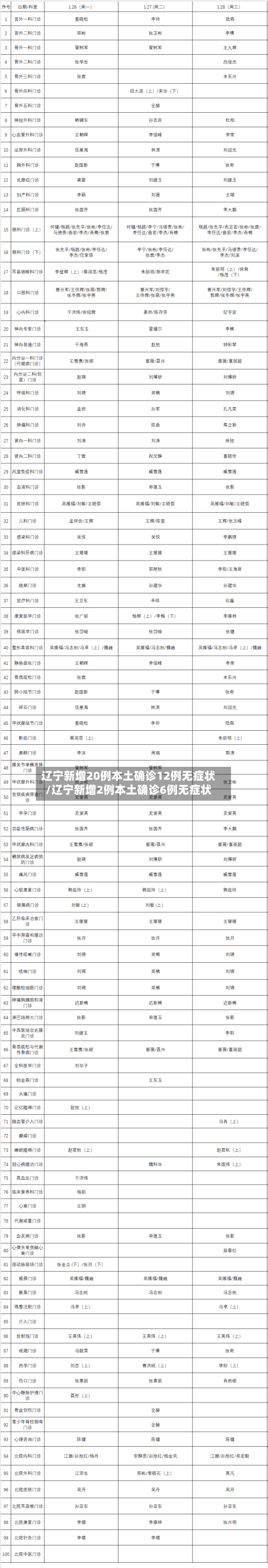 辽宁新增20例本土确诊12例无症状/辽宁新增2例本土确诊6例无症状-第2张图片