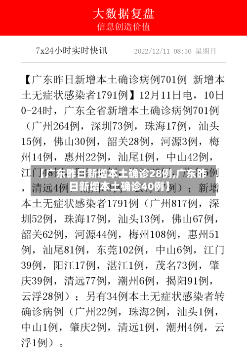 【广东昨日新增本土确诊28例,广东昨日新增本土确诊40例】
