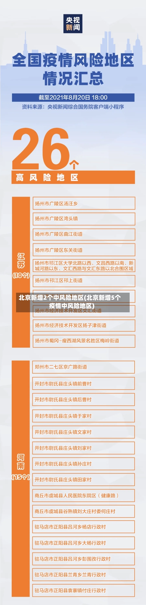北京新增2个中风险地区(北京新增5个疫情中风险地区)-第2张图片