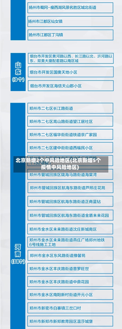 北京新增2个中风险地区(北京新增5个疫情中风险地区)