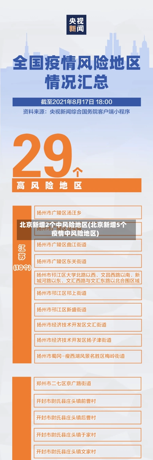 北京新增2个中风险地区(北京新增5个疫情中风险地区)-第3张图片