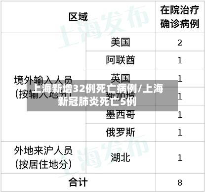 上海新增32例死亡病例/上海新冠肺炎死亡5例-第2张图片