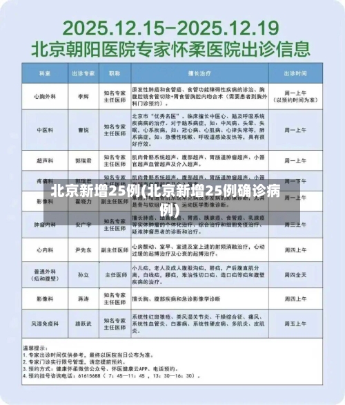北京新增25例(北京新增25例确诊病例)