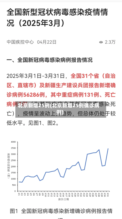 北京新增25例(北京新增25例确诊病例)-第2张图片