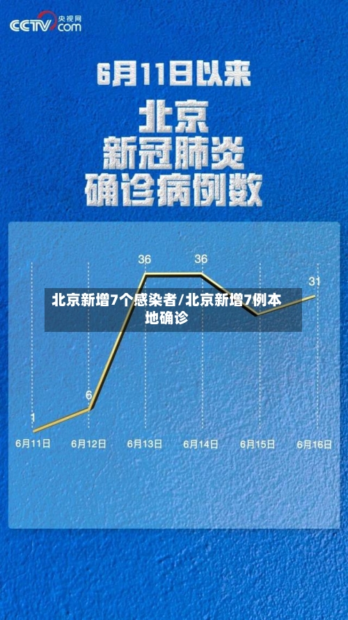北京新增7个感染者/北京新增7例本地确诊-第3张图片