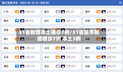 31省新增本土确诊7例/31省区市新增确诊7例 本土3例-第2张图片
