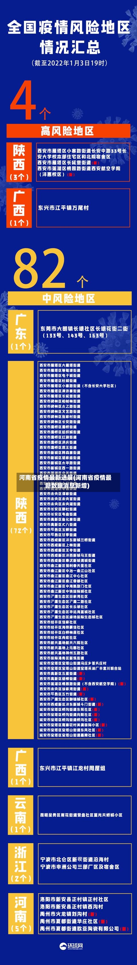河南省疫情最新进展(河南省疫情最新数据消息新增)-第3张图片
