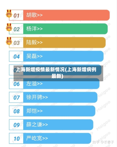 上海新增疫情最新情况(上海新增病例最新)
