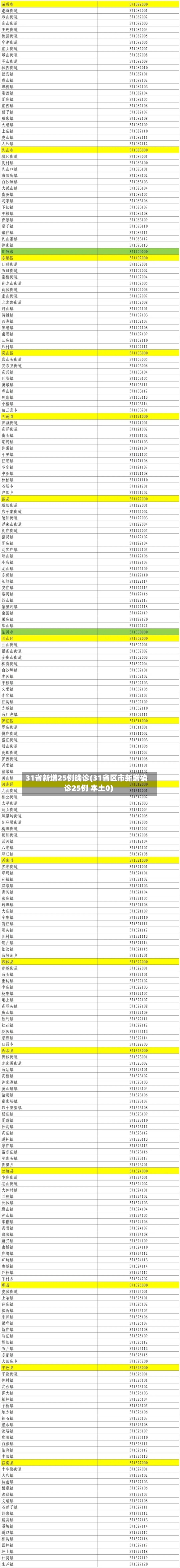 31省新增25例确诊(31省区市新增确诊25例 本土0)-第3张图片