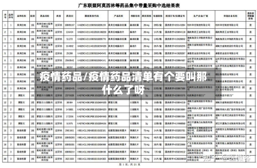 疫情药品/疫情药品清单有个要叫那什么了呀