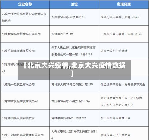 【北京大兴疫情,北京大兴疫情数据】-第2张图片