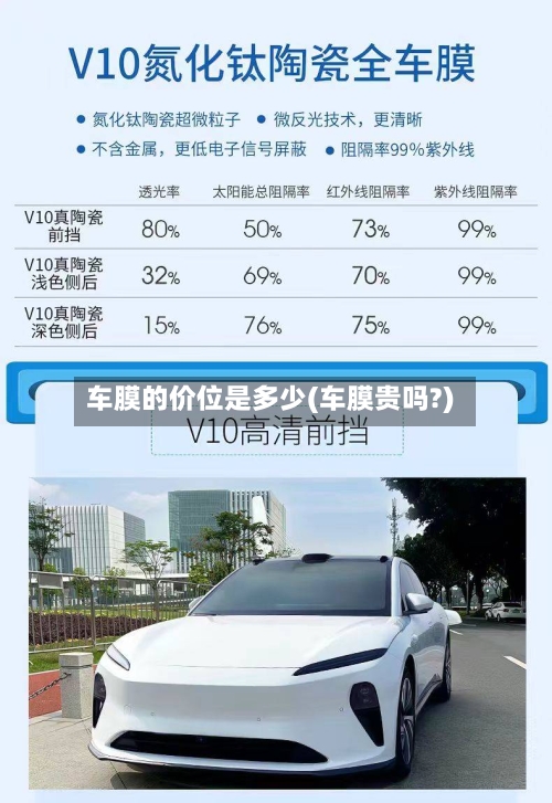 车膜的价位是多少(车膜贵吗?)