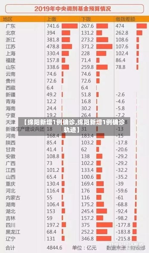 【绵阳新增1例确诊,绵阳新增1例确诊轨迹】