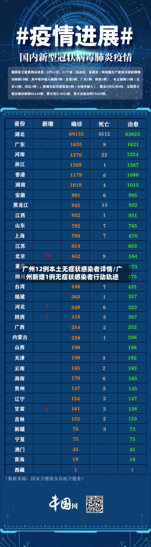 广州12例本土无症状感染者详情/广州新增1例无症状感染者行动轨迹