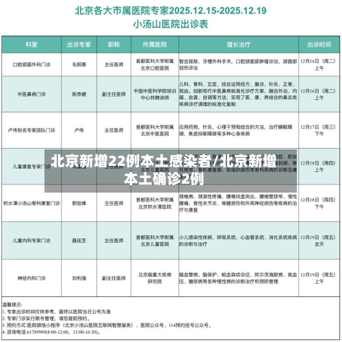 北京新增22例本土感染者/北京新增本土确诊2例-第3张图片