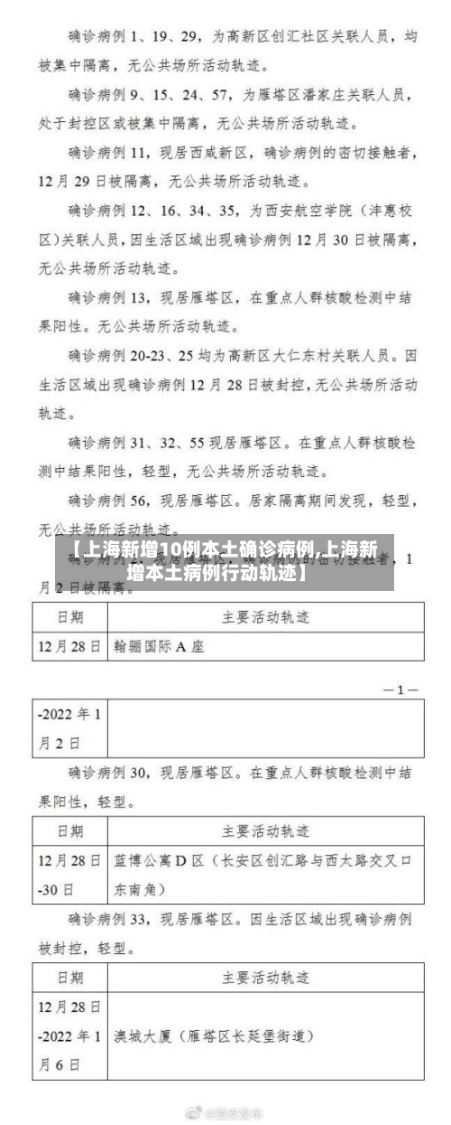 【上海新增10例本土确诊病例,上海新增本土病例行动轨迹】