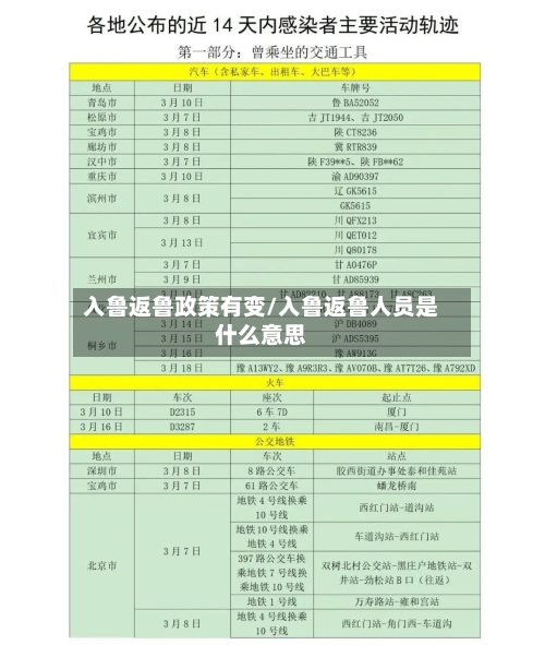 入鲁返鲁政策有变/入鲁返鲁人员是什么意思