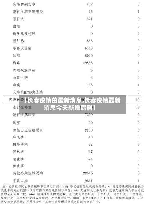 【长春疫情的最新消息,长春疫情最新消息今天新增病例】-第2张图片
