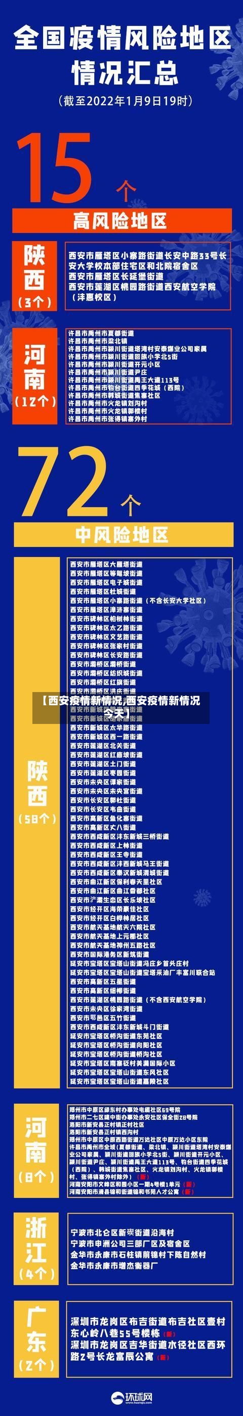 【西安疫情新情况,西安疫情新情况今天】-第3张图片