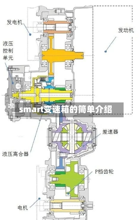 smart变速箱的简单介绍