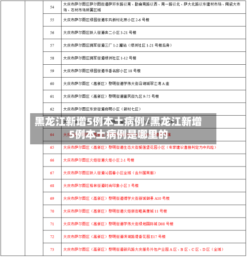 黑龙江新增5例本土病例/黑龙江新增5例本土病例是哪里的-第2张图片
