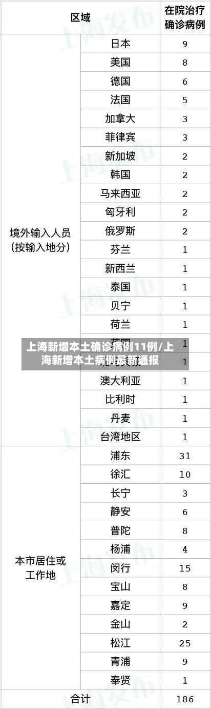 上海新增本土确诊病例11例/上海新增本土病例最新通报