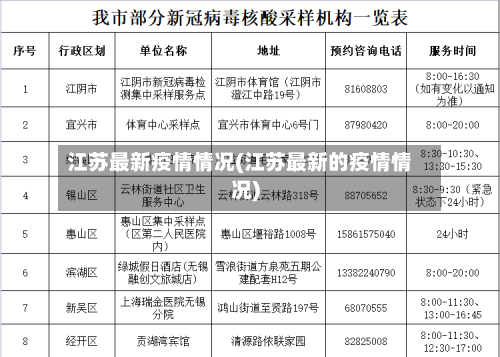江苏最新疫情情况(江苏最新的疫情情况)