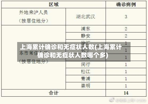 上海累计确诊和无症状人数(上海累计确诊和无症状人数哪个多)