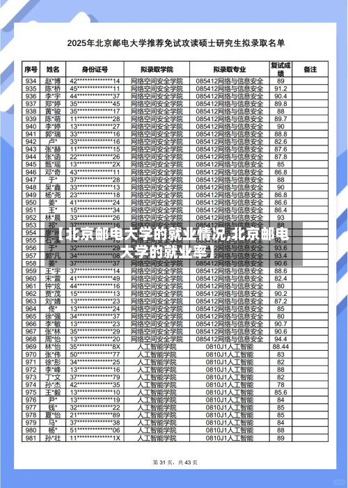【北京邮电大学的就业情况,北京邮电大学的就业率】-第2张图片