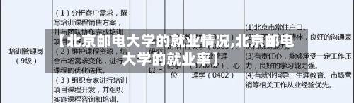 【北京邮电大学的就业情况,北京邮电大学的就业率】-第3张图片