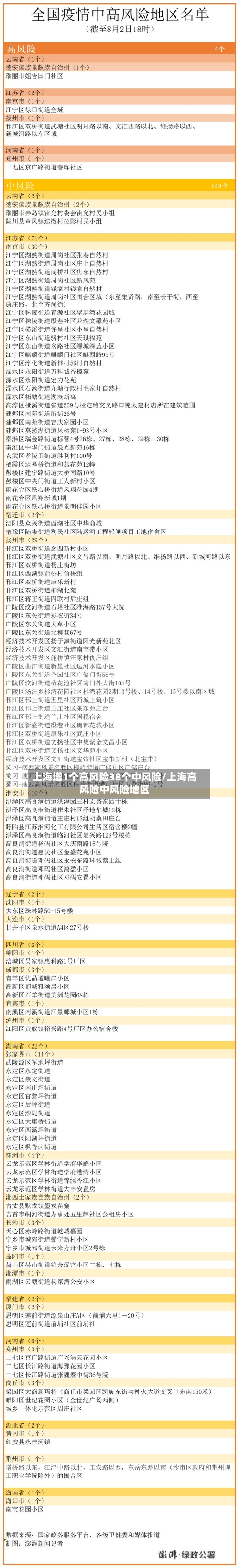 上海增1个高风险38个中风险/上海高风险中风险地区-第2张图片
