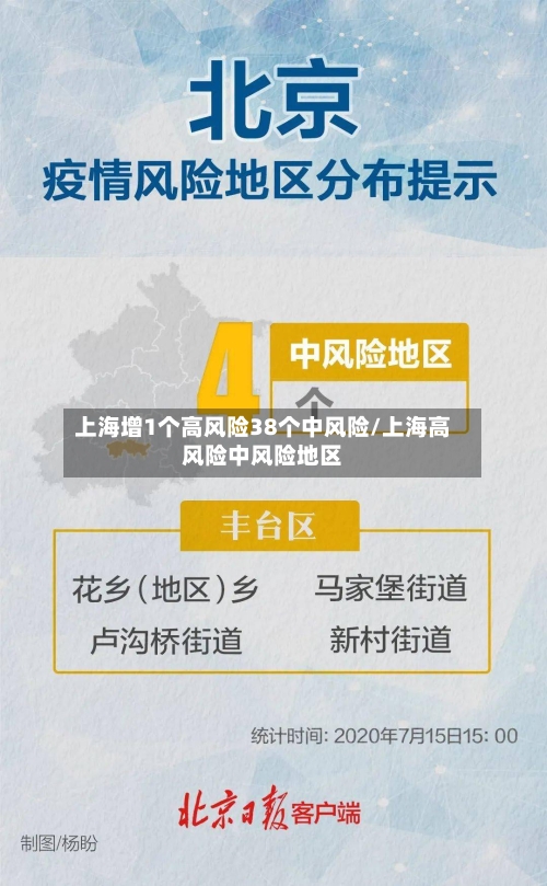 上海增1个高风险38个中风险/上海高风险中风险地区