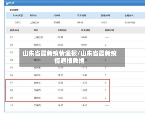 山东省最新疫情通报/山东省最新疫情通报数据-第2张图片