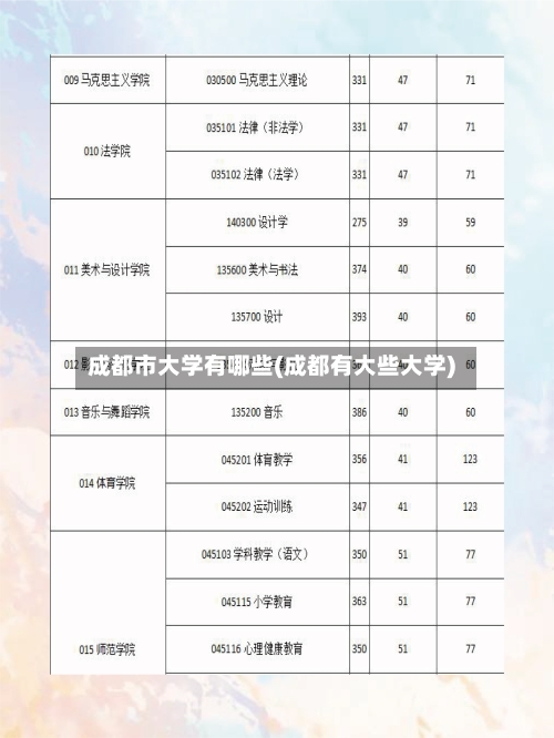 成都市大学有哪些(成都有大些大学)-第2张图片