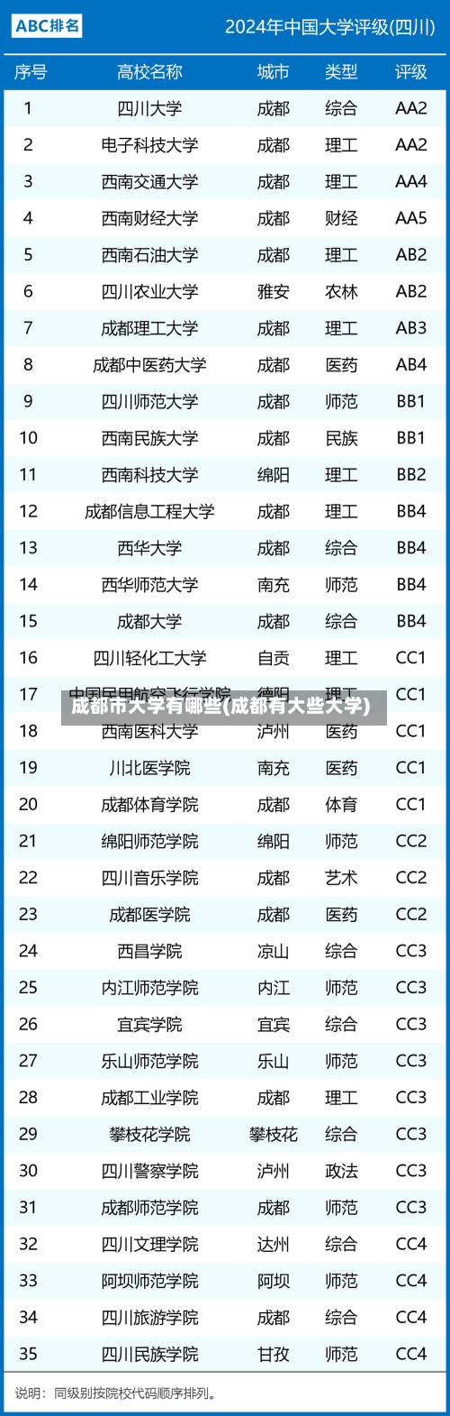 成都市大学有哪些(成都有大些大学)-第3张图片