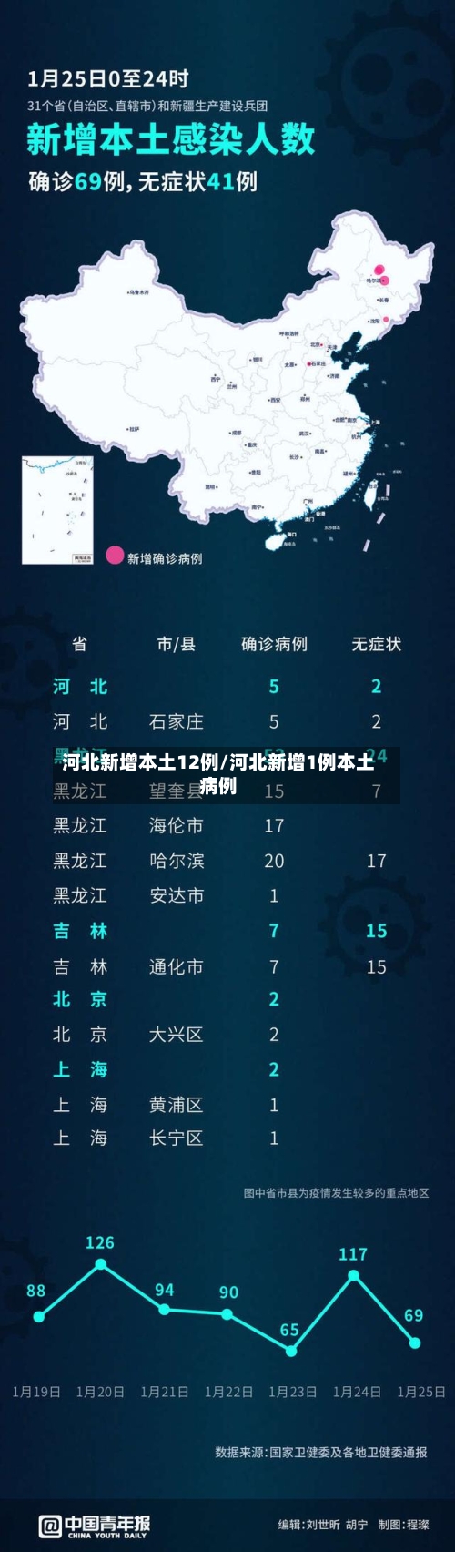 河北新增本土12例/河北新增1例本土病例-第2张图片