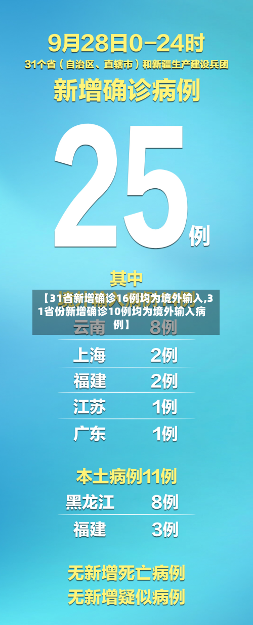 【31省新增确诊16例均为境外输入,31省份新增确诊10例均为境外输入病例】-第3张图片