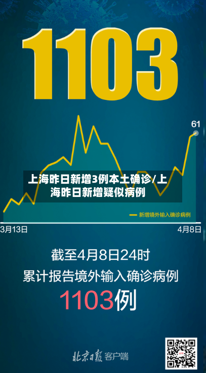 上海昨日新增3例本土确诊/上海昨日新增疑似病例-第3张图片