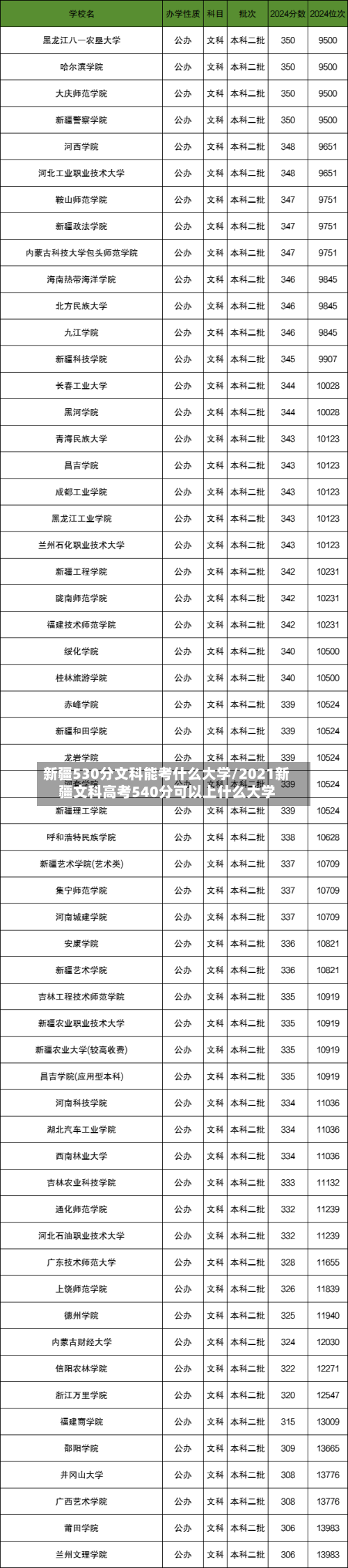 新疆530分文科能考什么大学/2021新疆文科高考540分可以上什么大学-第2张图片