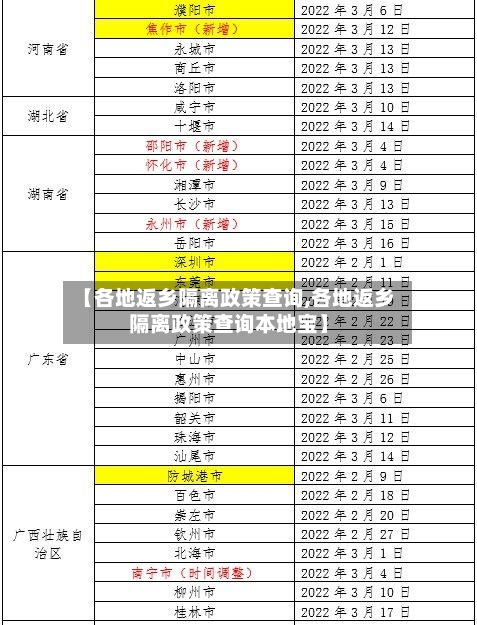 【各地返乡隔离政策查询,各地返乡隔离政策查询本地宝】