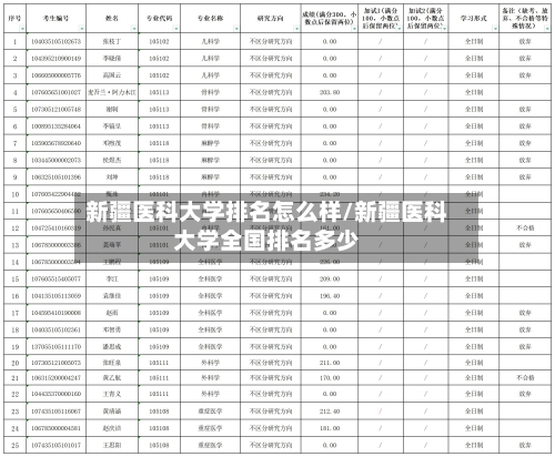 新疆医科大学排名怎么样/新疆医科大学全国排名多少